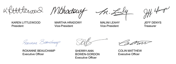 Signatures of Provincial Executive